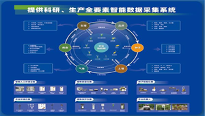 科技驱动农业变革，赋能农业强国之路